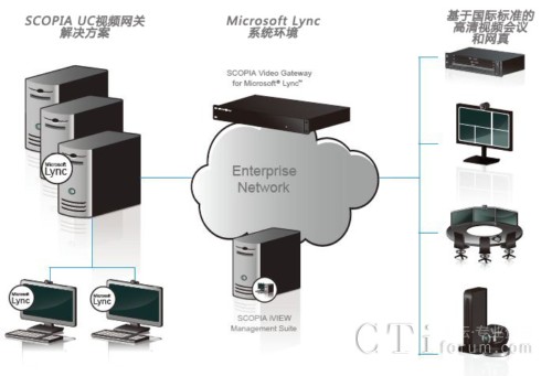 cMicrosoft Lyncopf(xi)W(wng)jY(ji)(gu)ʾ
