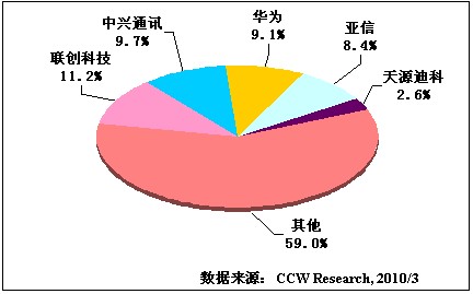2009ЇИI(y)I(y)(w)֧ϵy(tng)BSSܛЈ(chng)S̷~Y(ji)(gu)